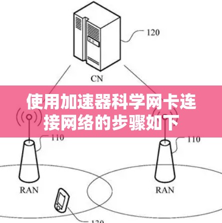 使用加速器科学网卡连接网络的步骤如下