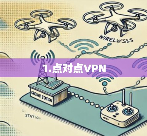 1.点对点VPN