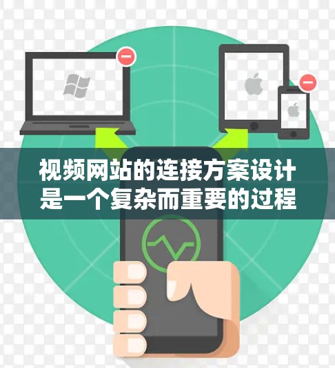 视频网站的连接方案设计是一个复杂而重要的过程，涉及多个模块和功能。以下是一个详细的连接方案，涵盖从网络架构到用户界面设计的各个方面