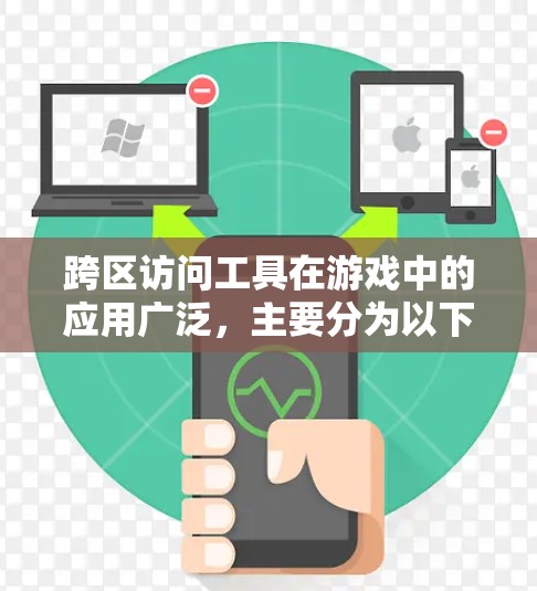 跨区访问工具在游戏中的应用广泛，主要分为以下几类