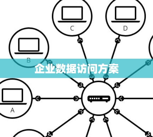 企业数据访问方案